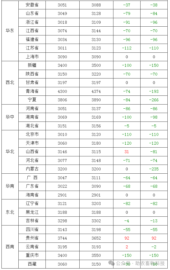 2024年1―10月份全国规模以上工业企业利润下降4.3%