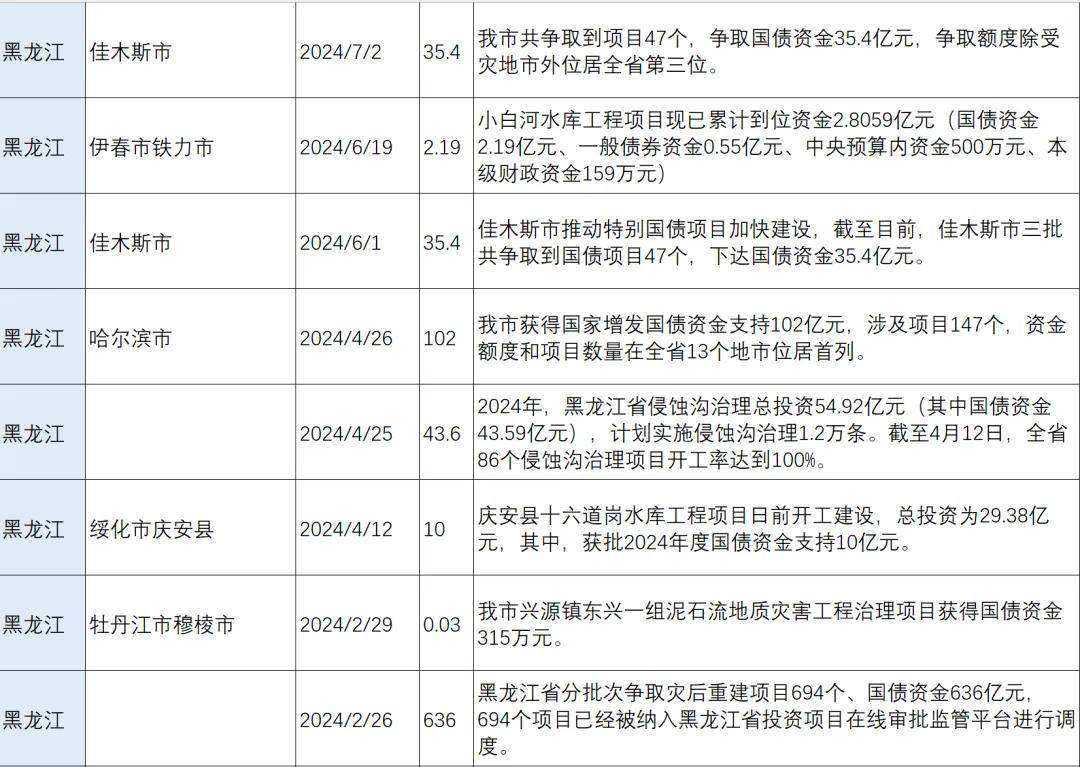 贵州：确保年底前增发国债等中央资金全部使用完毕