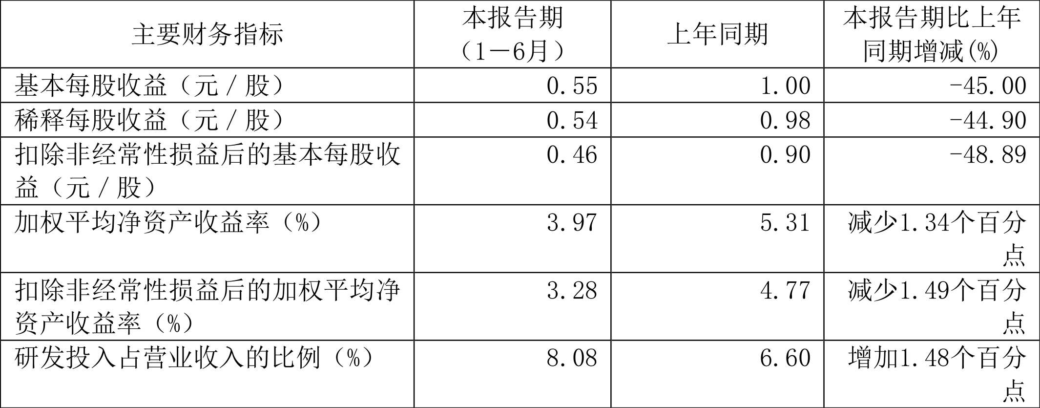 星球石墨获得发明专利授权：“石墨斜角度切割装置”