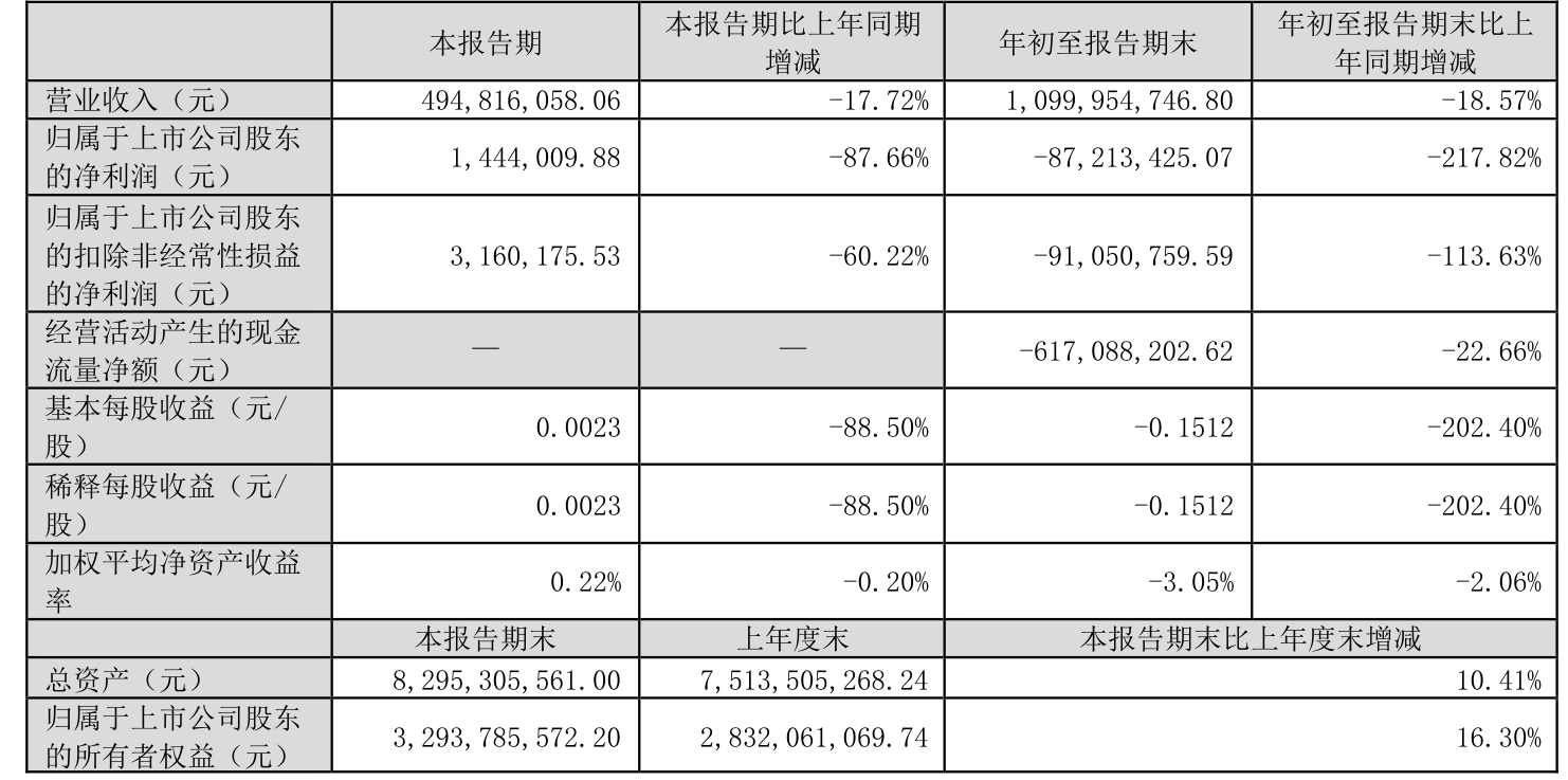 众合科技：接受华创证券等机构调研