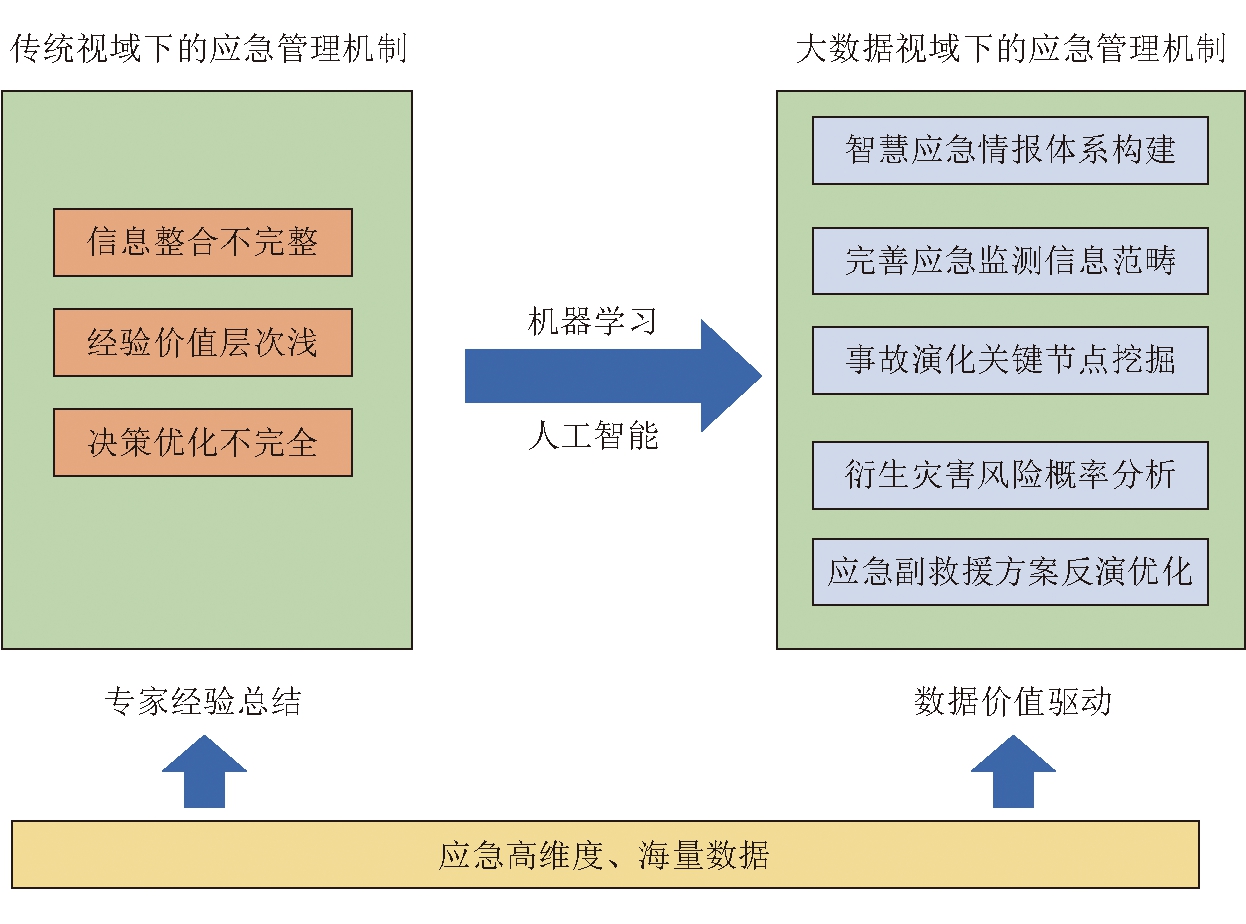 广聚能源：参资设立的新材料基金投资了2个大数据相关项目