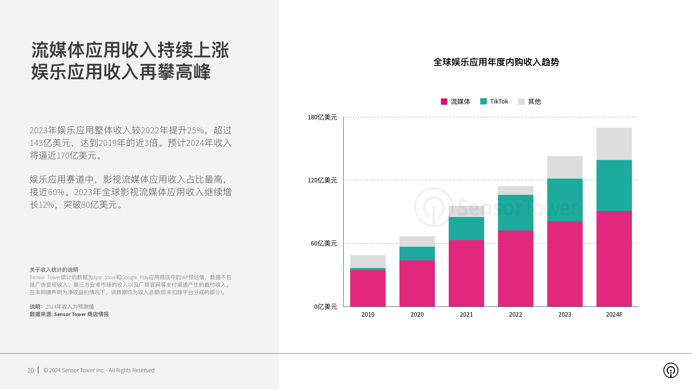 自主品牌与平台均获认可 SHEIN成西班牙2024年最佳新平台和推荐渠道