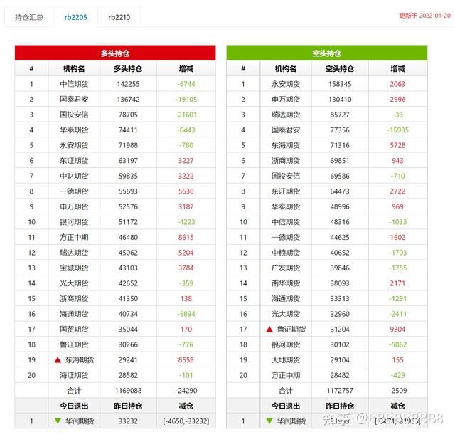 11月27日玻璃期货持仓龙虎榜分析：空方离场情绪强于多方