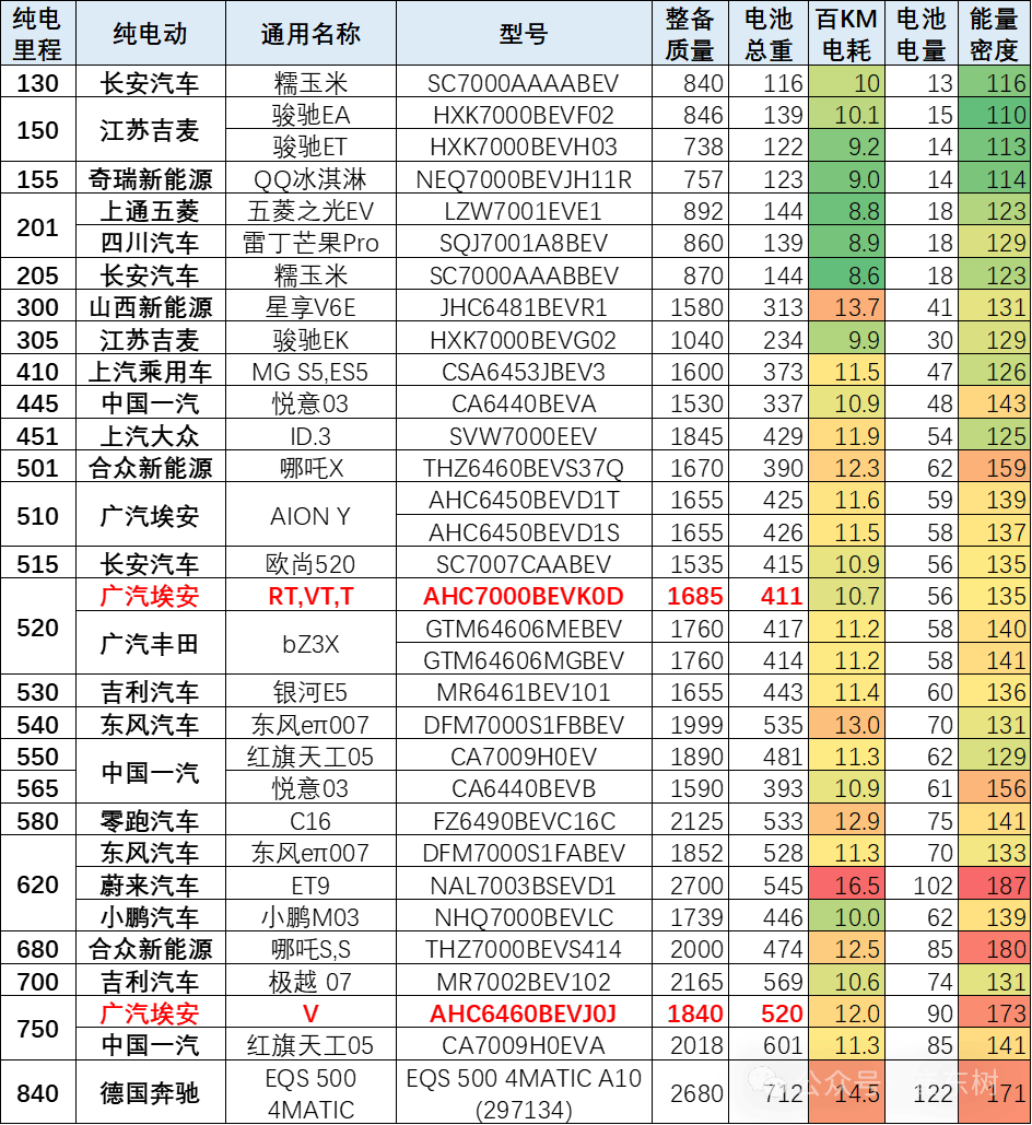 圣元环保：目前已开发出氢能两轮电动车、氢能观光车、氢能叉车等示范性产品