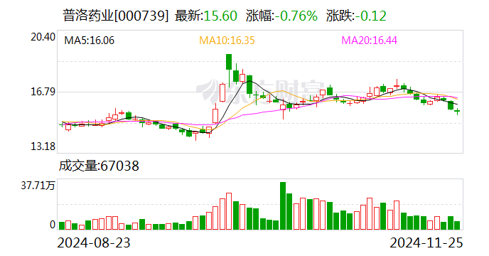 吉林敖东:一贯煎颗粒获药品注册证书