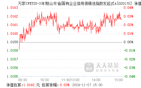 全国银行间同业拆借中心发布CFETS养老主题债券综合指数