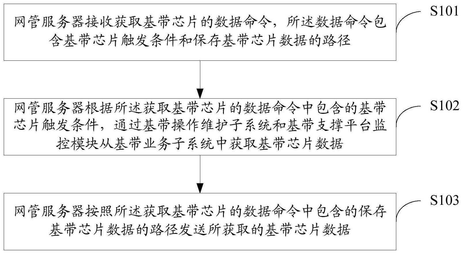 中兴通讯获得发明专利授权：“一种同步方法、装置、设备和存储介质”