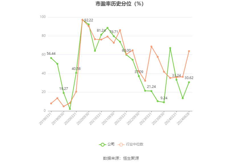 秉扬科技（836675）：全资子公司新疆晨宇新材料有限公司拟收购新疆旭辉22%的股权