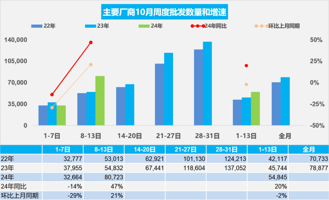 乘联会：11月1―24日乘用车市场零售163.8万辆 同比增长29%