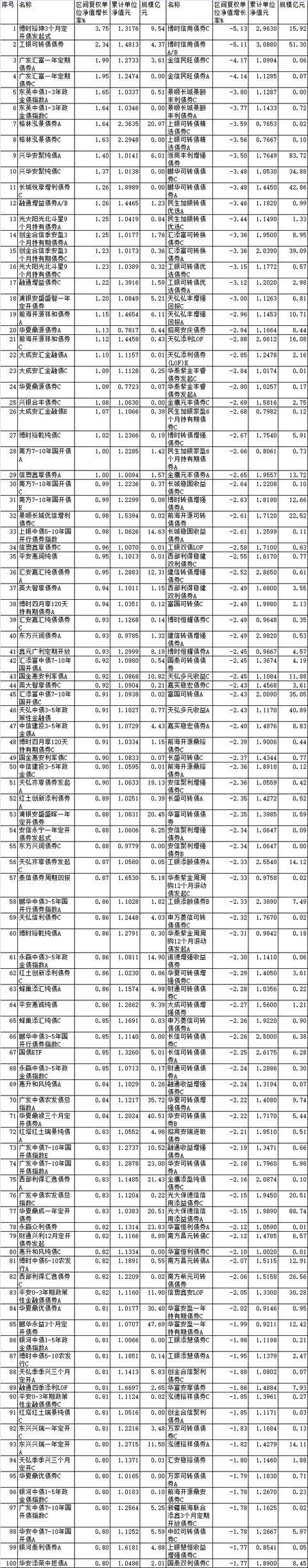 【基金经理手记】农银汇理基金经理王明君：短期调整不改债市长期方向