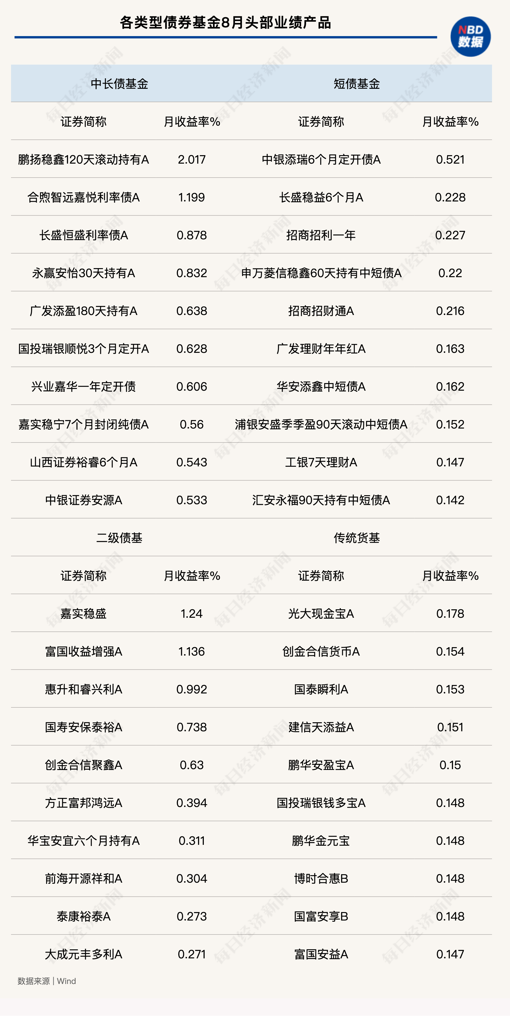 【基金经理手记】农银汇理基金经理王明君：短期调整不改债市长期方向