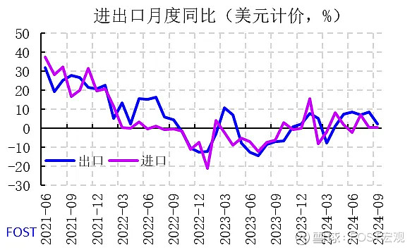 10月规模以上工业企业利润降幅明显收窄