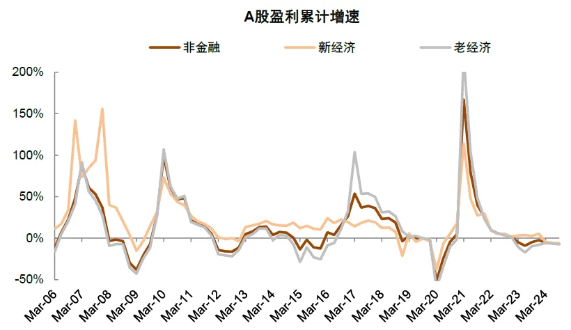 10月规模以上工业企业利润降幅明显收窄