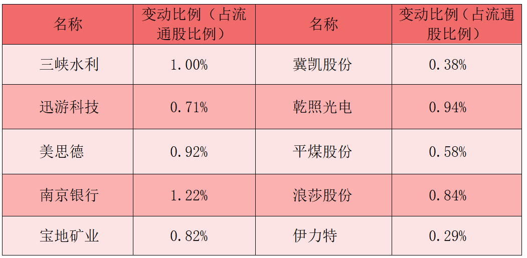 金融监管总局修订银行小微金融监管评价体系