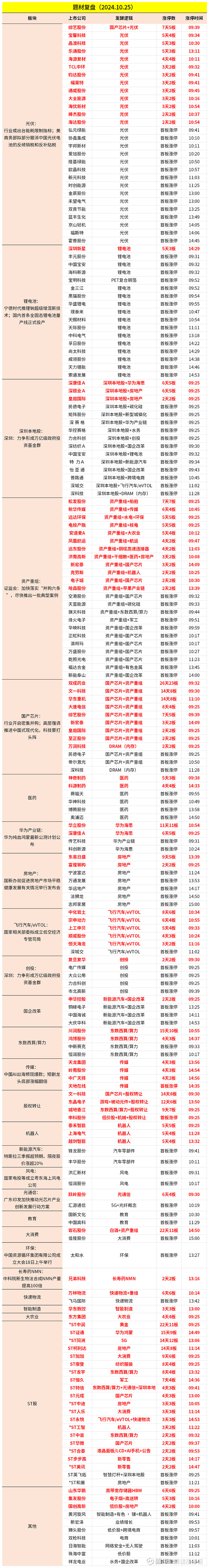 华立科技连收3个涨停板