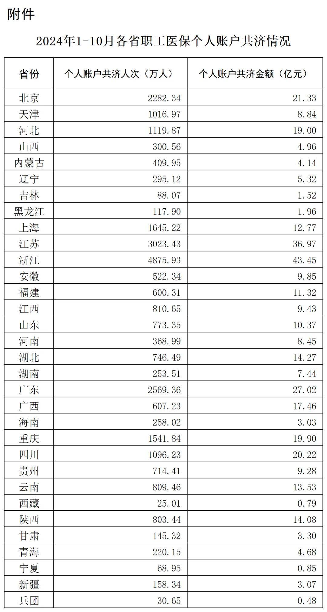 国家医保局：将探索医保基金对医疗机构的即时结算