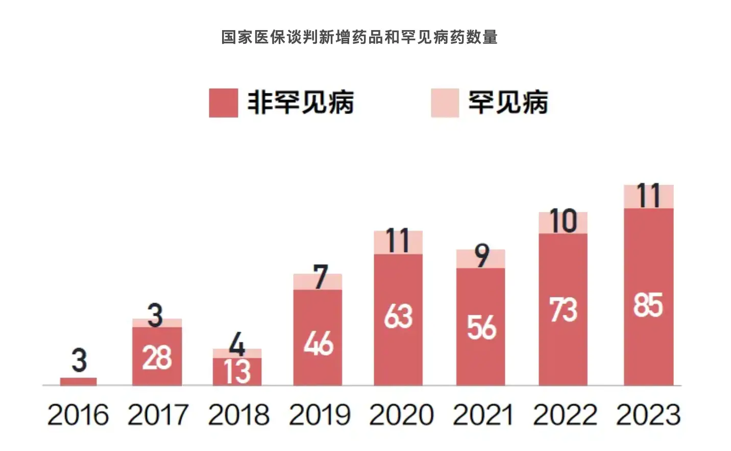 国家医保局：正在谋划探索推进医保数据赋能商业保险公司、医保基金与商业保险同步结算以及其他有关支持政策