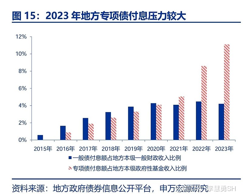 惠誉：新一轮化债推动地方与城投债务压力极大缓解