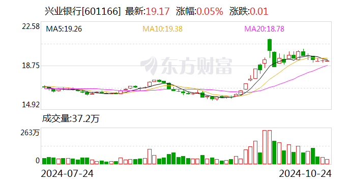 【企业动态】兴业银行新增1件法院诉讼，案由为名誉权纠纷