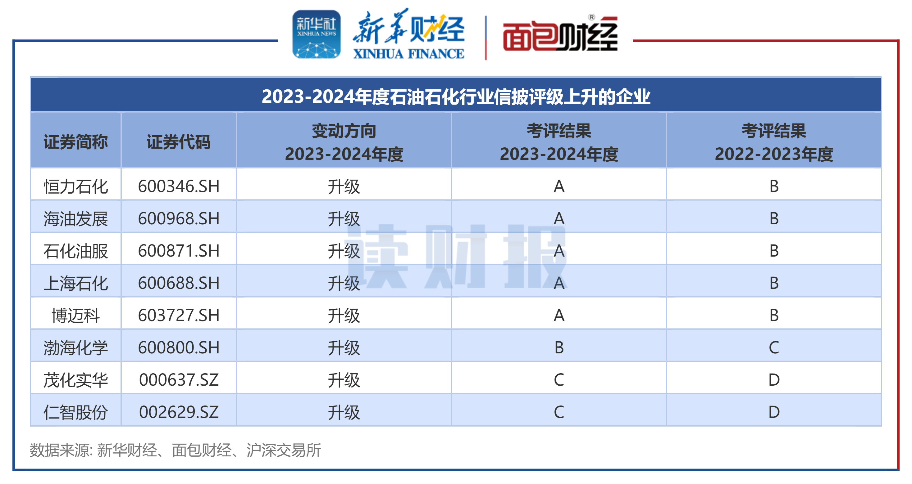 【企业动态】万 科Ａ新增1件法院诉讼，案由为买卖合同纠纷