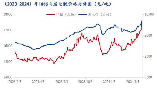 2024年11月28日今日1#铅价格最新行情走势