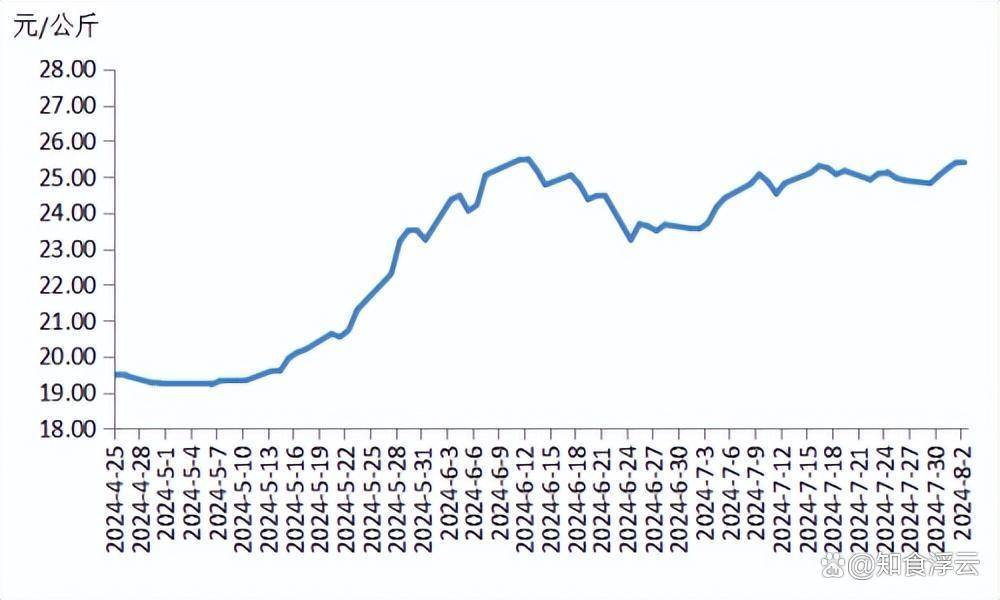 2024年11月28日钬铁合金价格行情今日报价查询