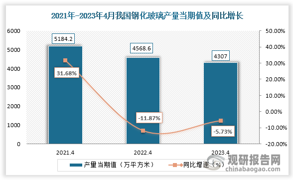 【玻璃产量】11月28日浮法玻璃产量111.35万吨