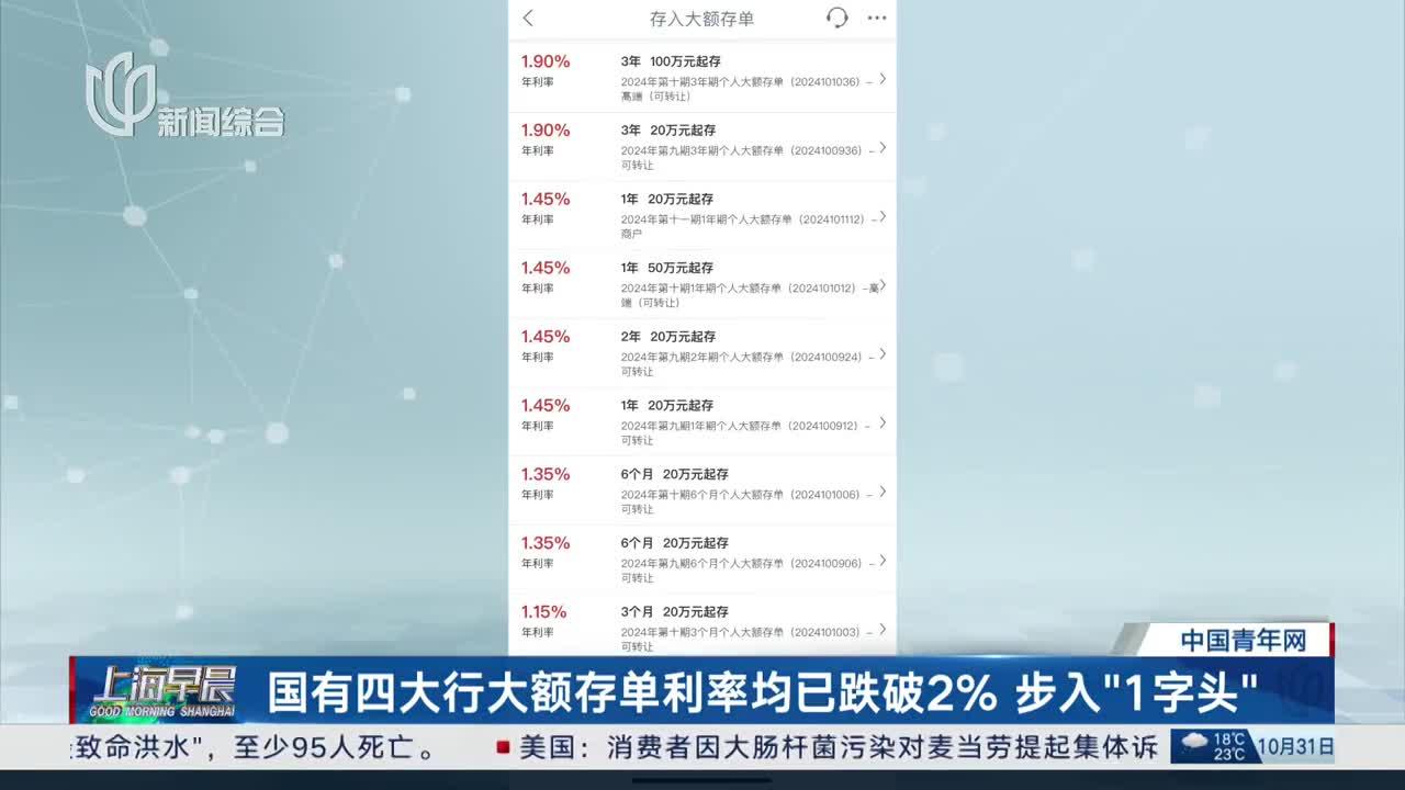 3年期以下存款利率全面跌破2% ，银行息差再度刷新历史新低