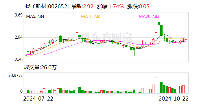 ST八菱：11月28日召开董事会会议