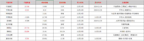 机械设备行业资金流入榜：宗申动力、利欧股份等净流入资金居前