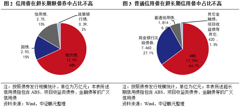 超长债利率下行4BP 领跑债市 险资加大超长期地方债配置力度