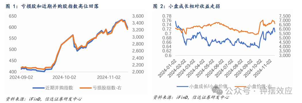 存量缩减近1200亿元！转债市场新信号