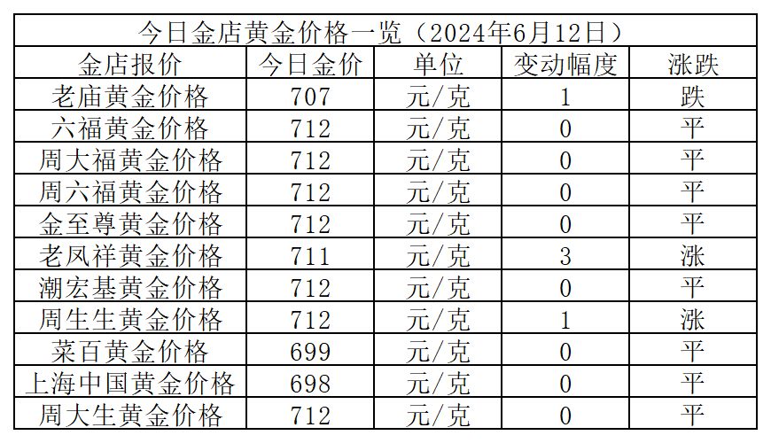 （2024年11月29日）今日白银期货和comex白银最新价格查询