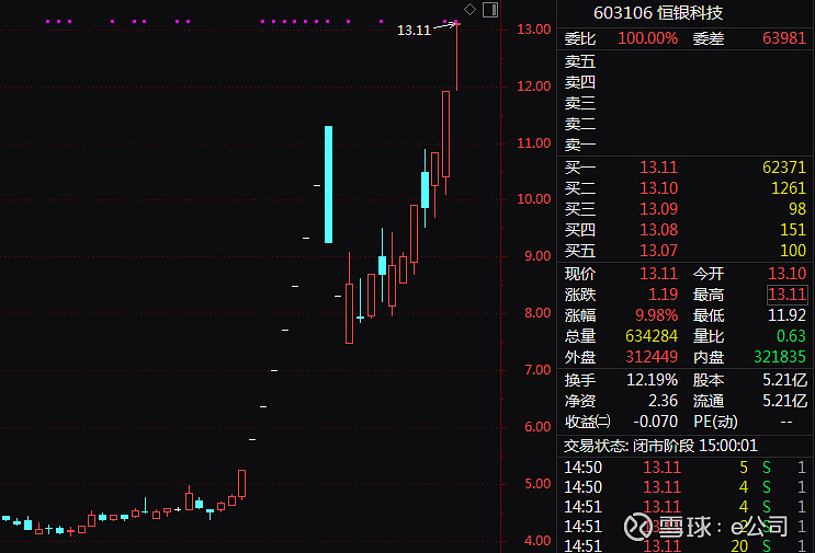 魅视科技：不存在导致股价严重异动的未披露事项