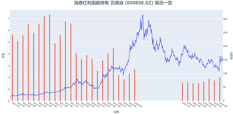 公告精选：五粮液2024年中期拟每10股派发红利25.76元；广哈通信称未推出量子通信产品及方案
