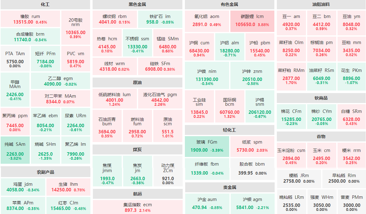 （2024年11月29日）今日纯碱期货最新价格行情查询