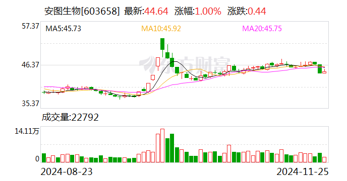 达安基因(002030.SZ):取得两个医疗器械注册证