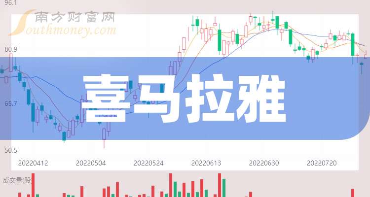 11月29日收盘沪锌期货持仓较上日减持12879手