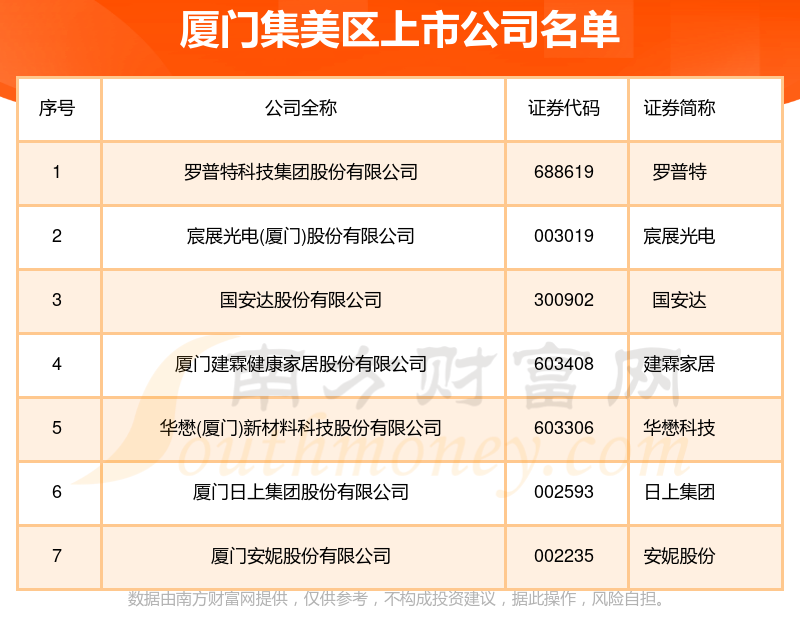 日上集团连收3个涨停板