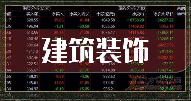 日上集团连收3个涨停板