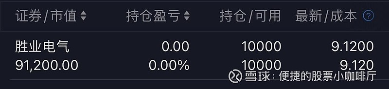 N胜业今日上市 开盘上涨470.18%