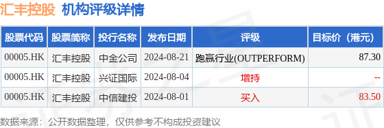 52家港股公司回购 斥资13.29亿港元