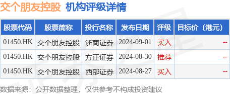 52家港股公司回购 斥资13.29亿港元