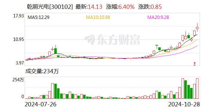 杰华特：11月28日召开董事会会议