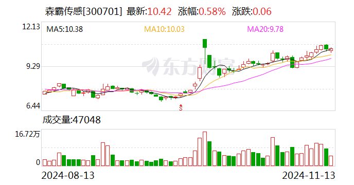 杰华特：11月28日召开董事会会议