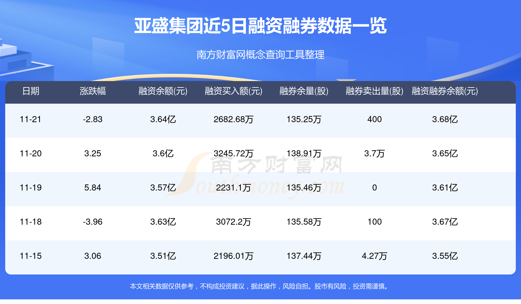 11月成都已经卖了3.7万套房