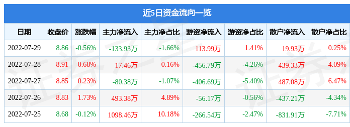 赢时胜龙虎榜数据（11月29日）