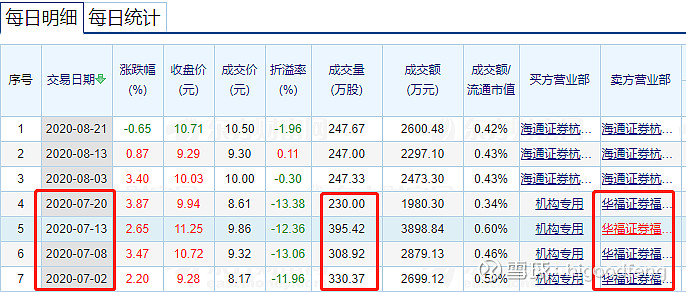 赢时胜龙虎榜数据（11月29日）