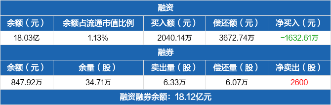 宁波银行大宗交易成交246.70万元，买方为机构专用席位