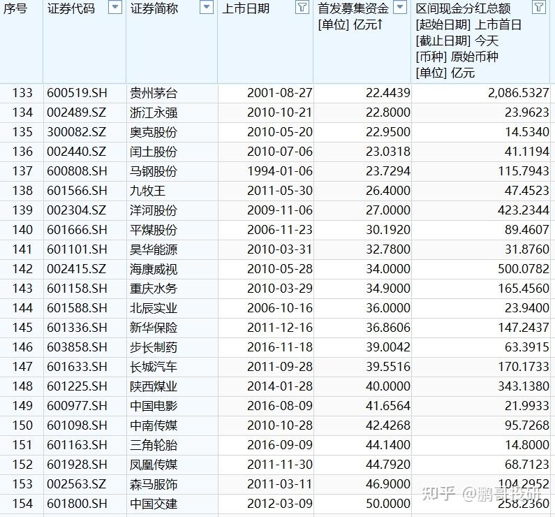 基金最新调研股名单出炉，涉及13个行业